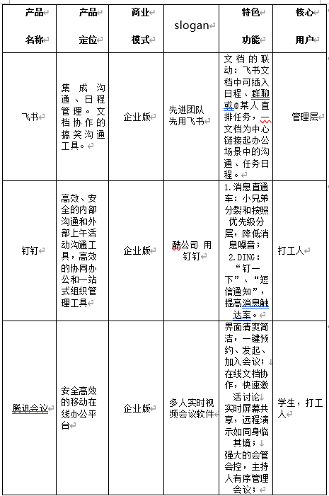 产品经理，产品经理网站